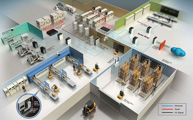 Is Your Business Ready To Embrace Industry 4.0? - KnowHow