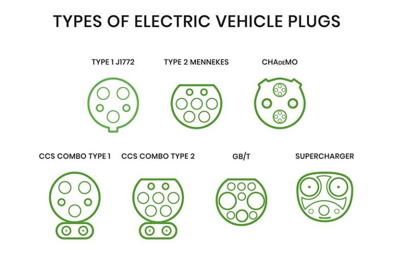 EV Charging design infrastructure Safety & Standards KnowHow