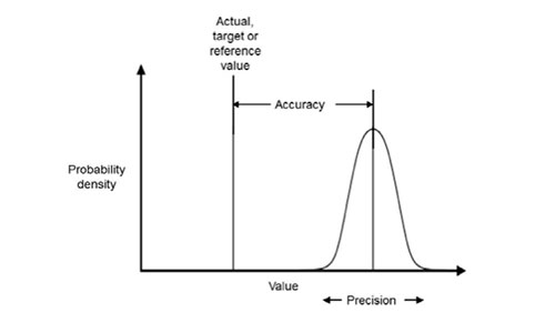 Top considerations for selecting the right sensor - KnowHow