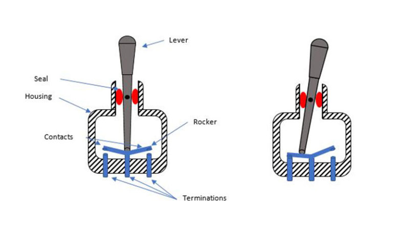 A guide to selecting panel-mounted toggle switches - KnowHow