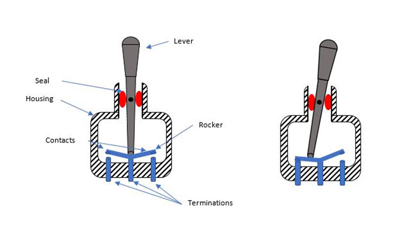 A guide to selecting panelmounted toggle switches KnowHow