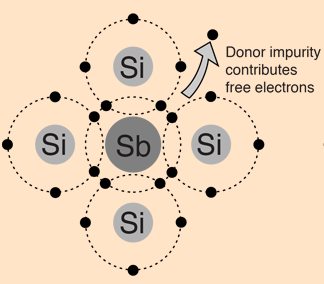 A guide to semiconductors- and their role in shaping the future of ...