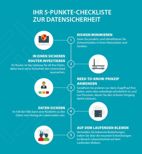 Ihr 5-Punkte-Checkliste Zur Datensicherheit - KnowHow