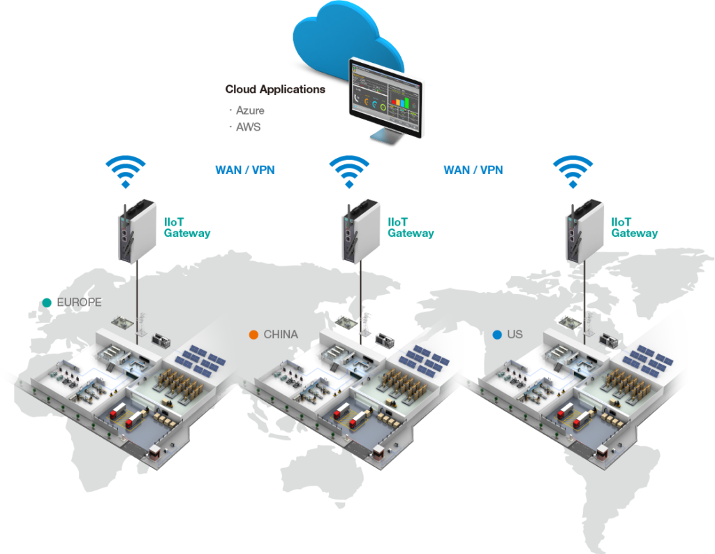 Smart Building Solutions for Manufacturing Facilities - KnowHow