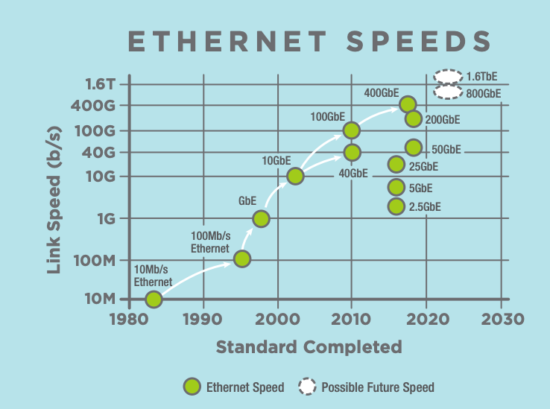 Ethernet extends its reach into industrial automation sensors and ...