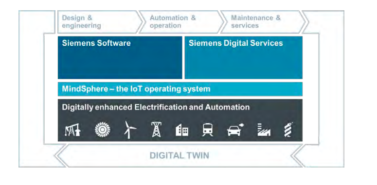 What Is a Digital Twin and Why Is It so Crucial for Industry? - KnowHow