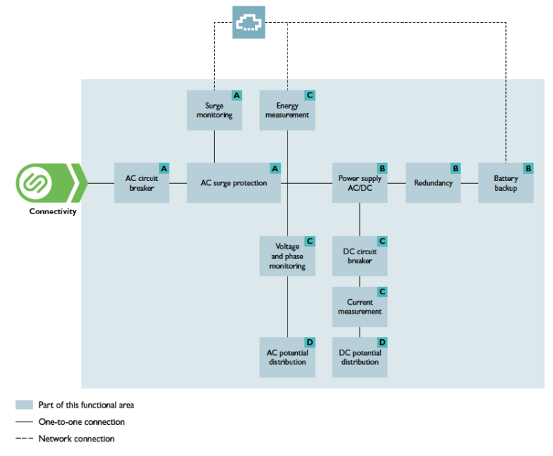Phoenix Contact Complete Confidence KnowHow