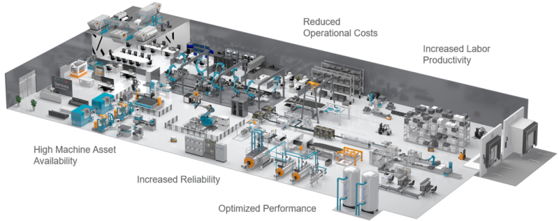 Production Wlan What makes Wireless Solutions Ideal for Manufacturing Lines? - KnowHow
