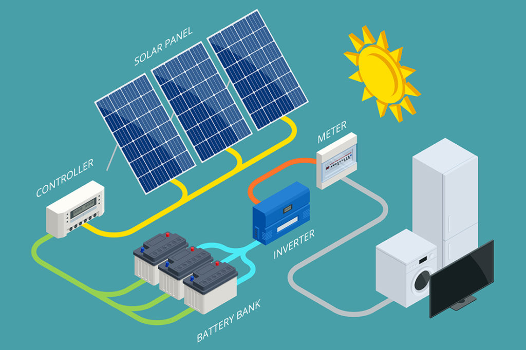 L'énergie Solaire Avec Un Panneau De Prise Électrique Banque D