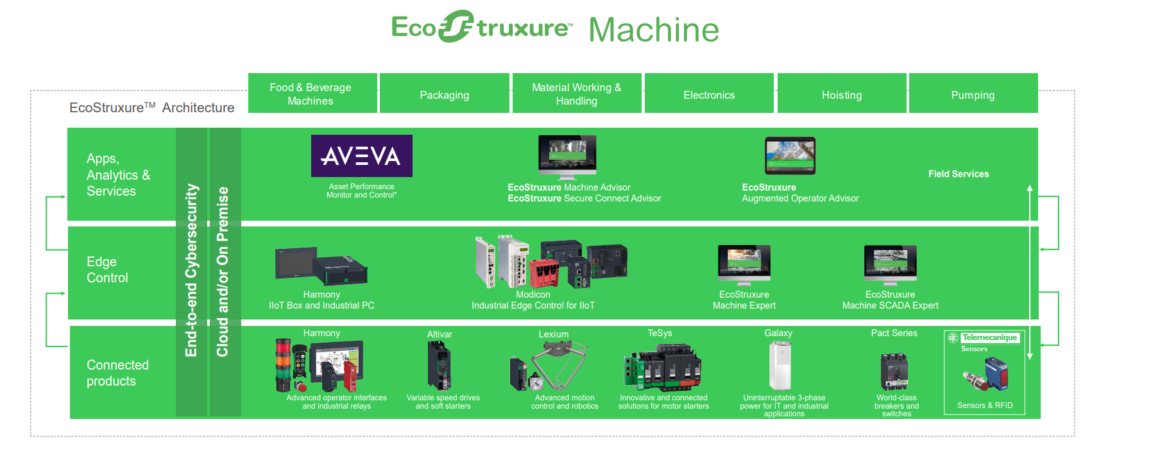 the-role-of-plcs-in-industrial-iot-knowhow