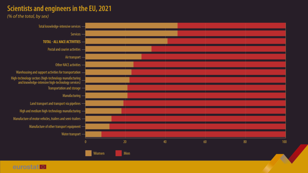 Women In STEM In EU - KnowHow