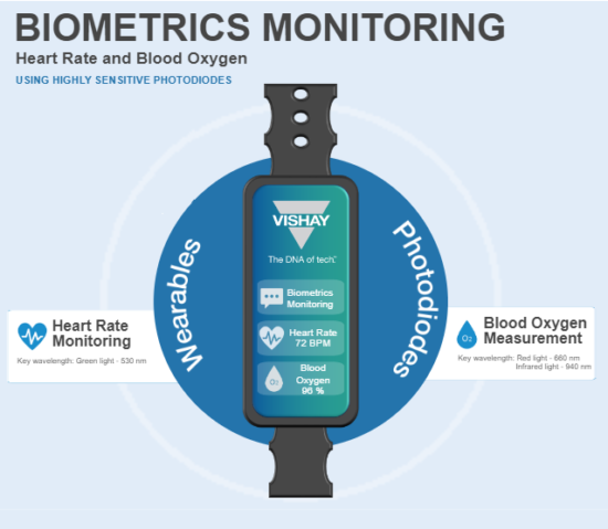 The Development of Advanced Wearables KnowHow