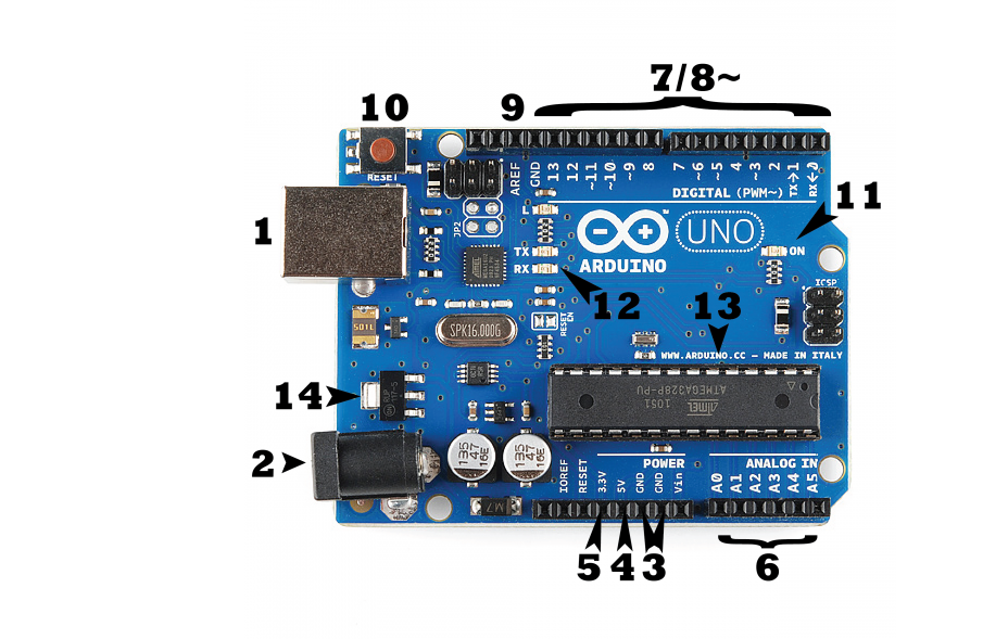 Guide sur les circuits imprimés Arduino - KnowHow