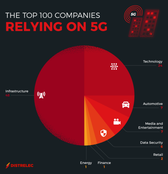 The 5G Revolution: Where Will It Have The Biggest Impact? - KnowHow