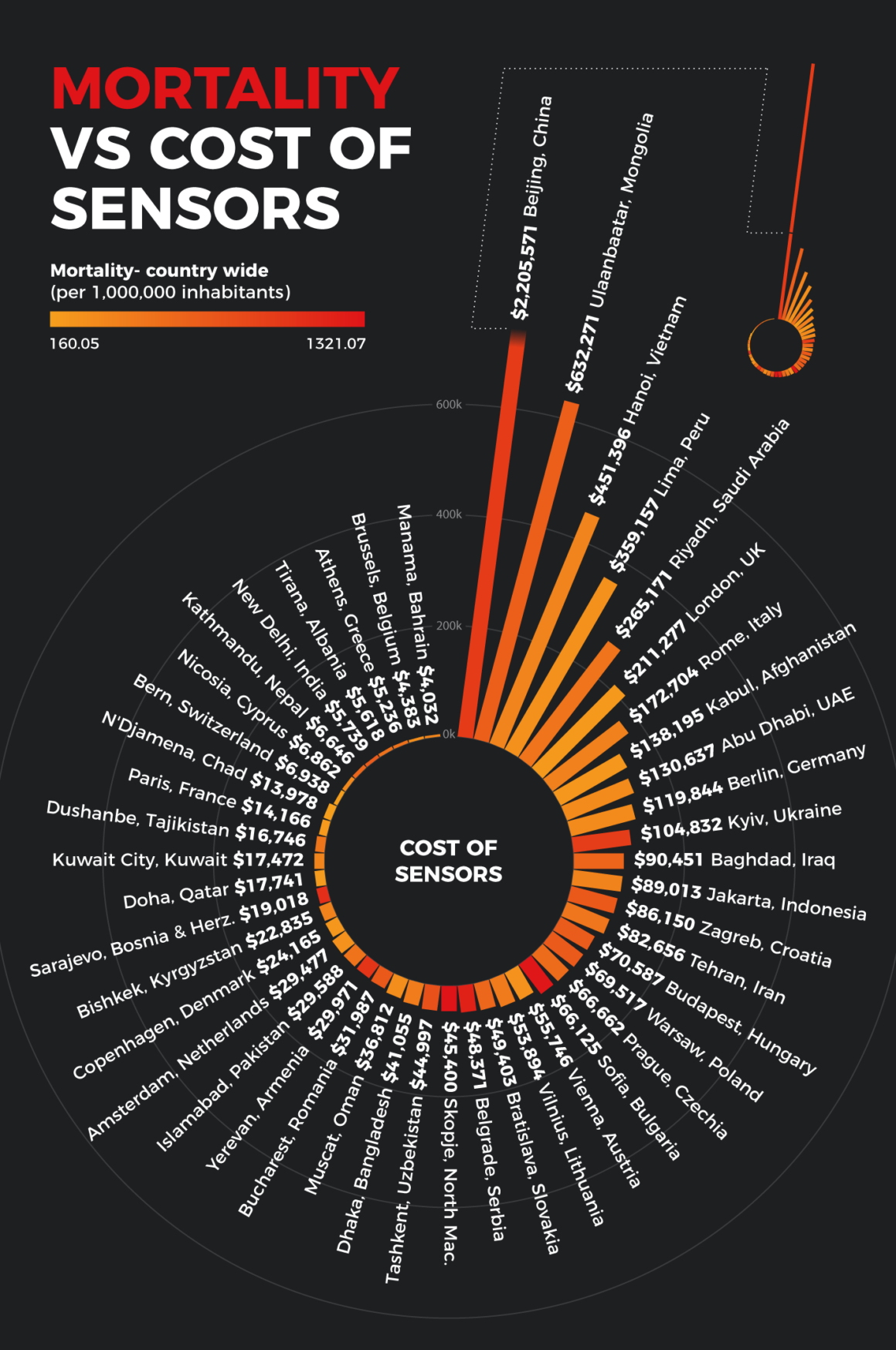 Secret Smokers The Impact of Fine Particulate Exposure KnowHow